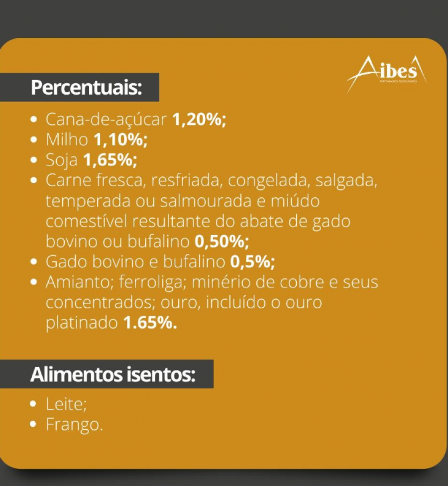 Alíquotas para taxa do Agro foram atualizadas